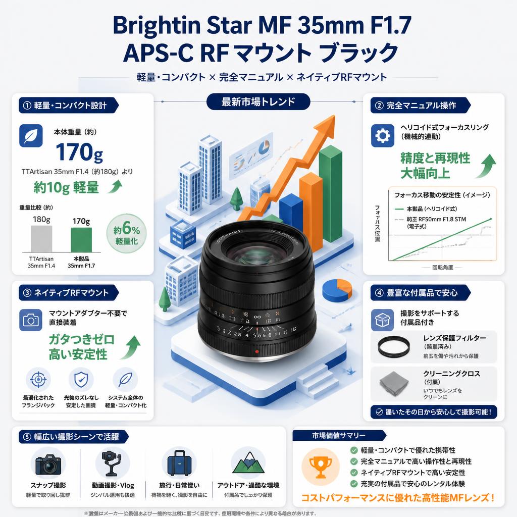 Brightin Star MF 35mm F1.7 APS-C RFマウント ブラック セールスポイント