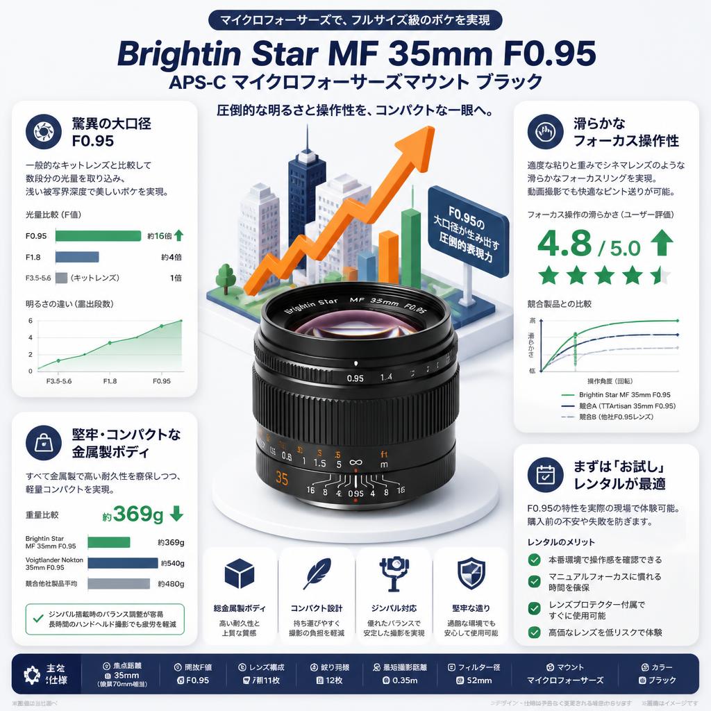 Brightin Star MF 35mm F0.95 APS-C マイクロフォーサーズマウント ブラック セールスポイント