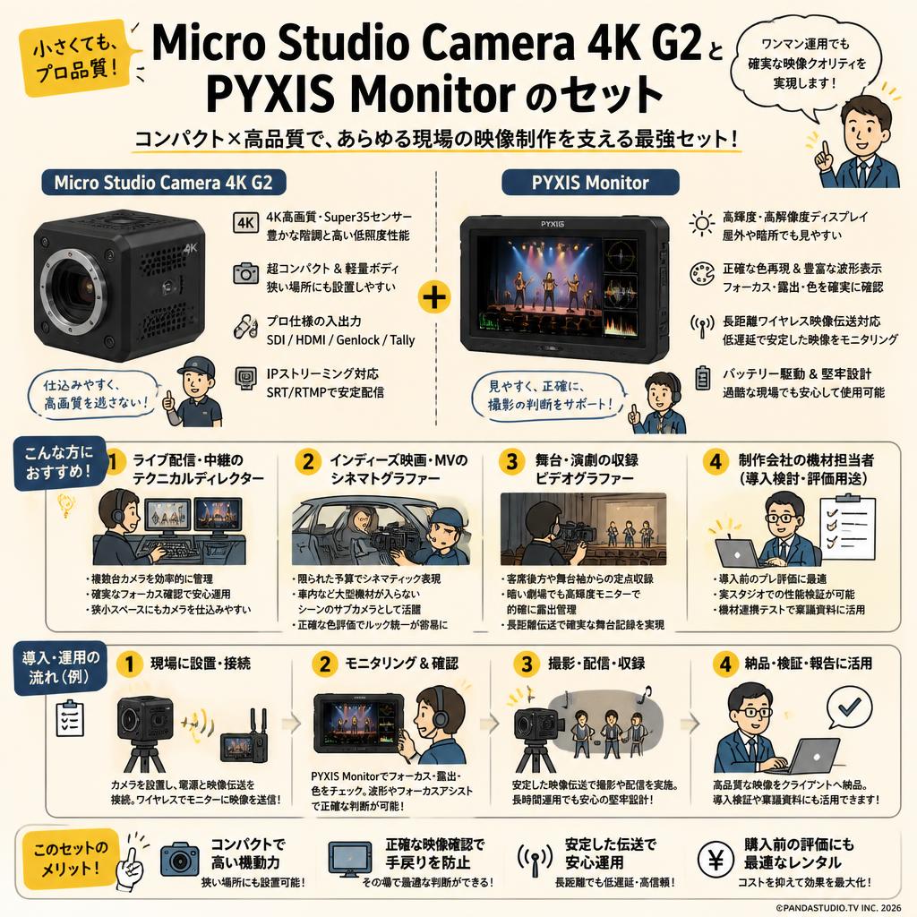Micro Studio Camera 4K G2 と PYXIS Monitor のセット おもな対象のお客様
