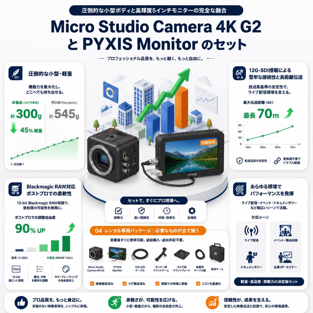 Micro Studio Camera 4K G2 と PYXIS Monitor のセット セールスポイント