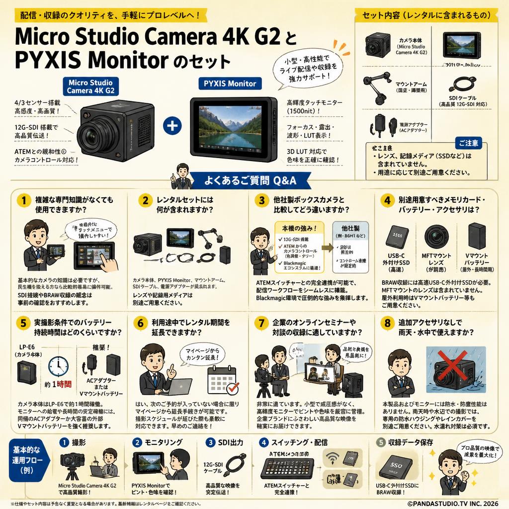 Micro Studio Camera 4K G2 と PYXIS Monitor のセット FAQ（よくある質問と答え）