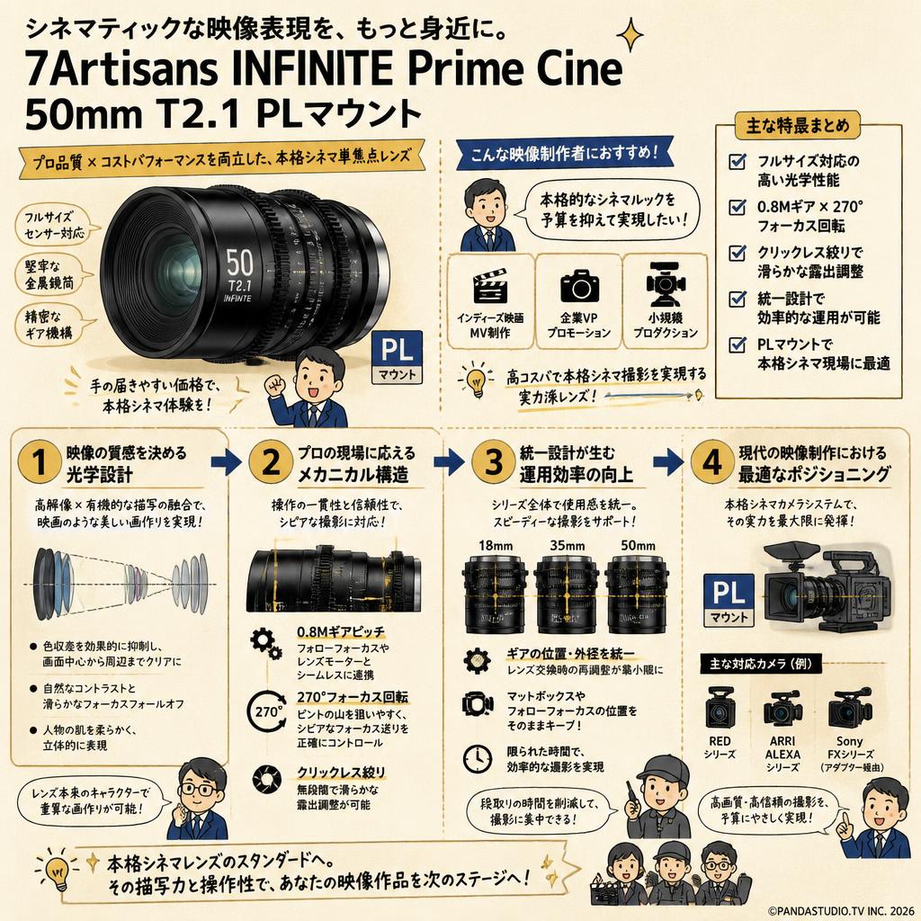 7Artisans INFINTE Prime Cine 50mm T2.1 PLマウント 概要