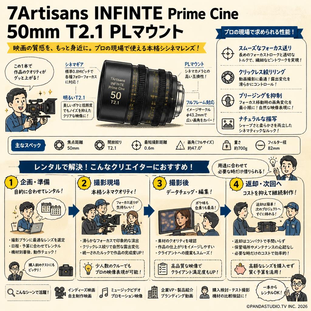 7Artisans INFINTE Prime Cine 50mm T2.1 PLマウント おもな対象のお客様