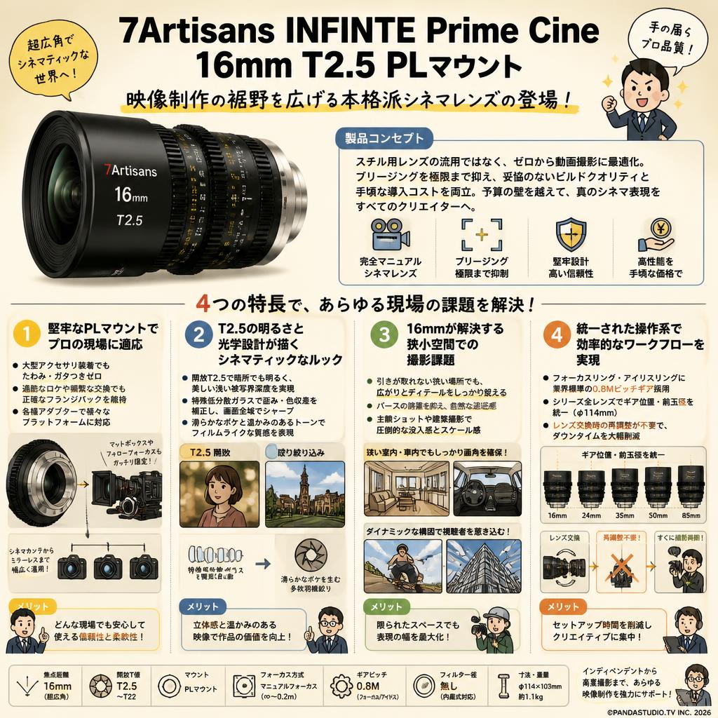 7Artisans INFINTE Prime Cine 16mm T2.5 PLマウント 概要