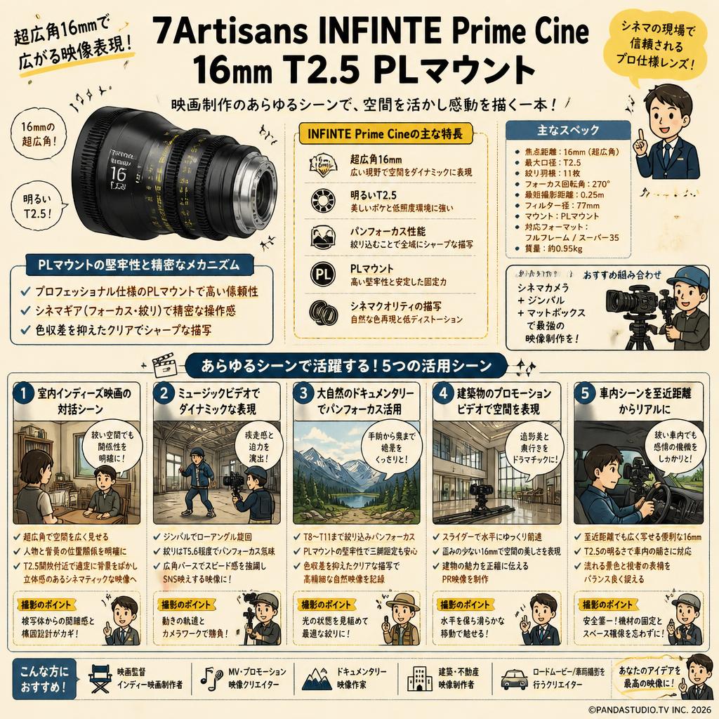 7Artisans INFINTE Prime Cine 16mm T2.5 PLマウント 用途