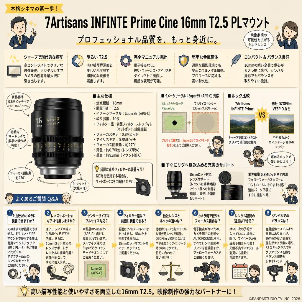 7Artisans INFINTE Prime Cine 16mm T2.5 PLマウント FAQ（よくある質問と答え）