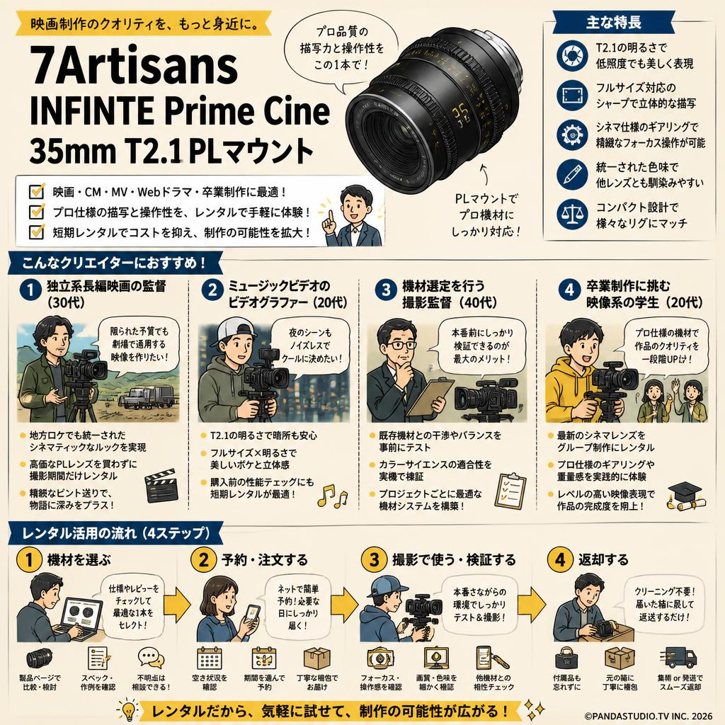 7Artisans INFINTE Prime Cine 35mm T2.1 PLマウント おもな対象のお客様