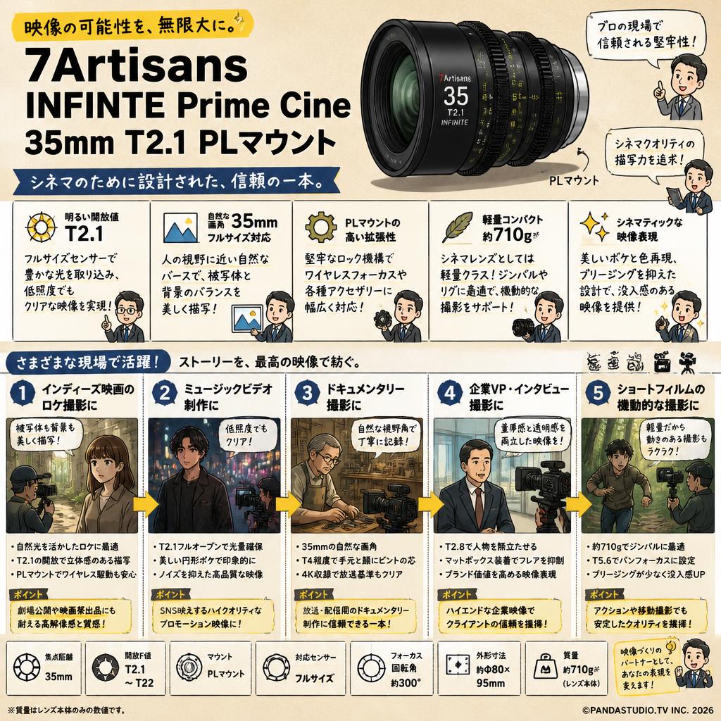 7Artisans INFINTE Prime Cine 35mm T2.1 PLマウント 用途