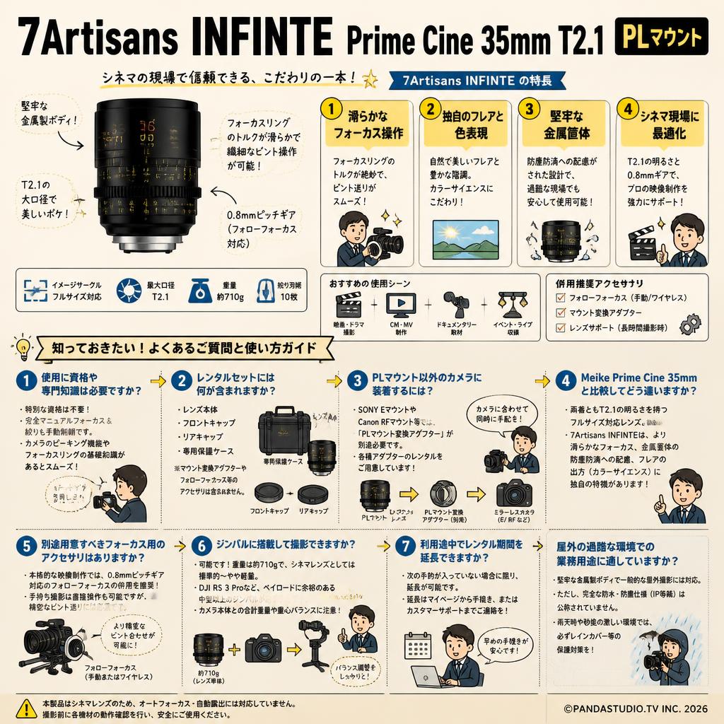 7Artisans INFINTE Prime Cine 35mm T2.1 PLマウント FAQ（よくある質問と答え）