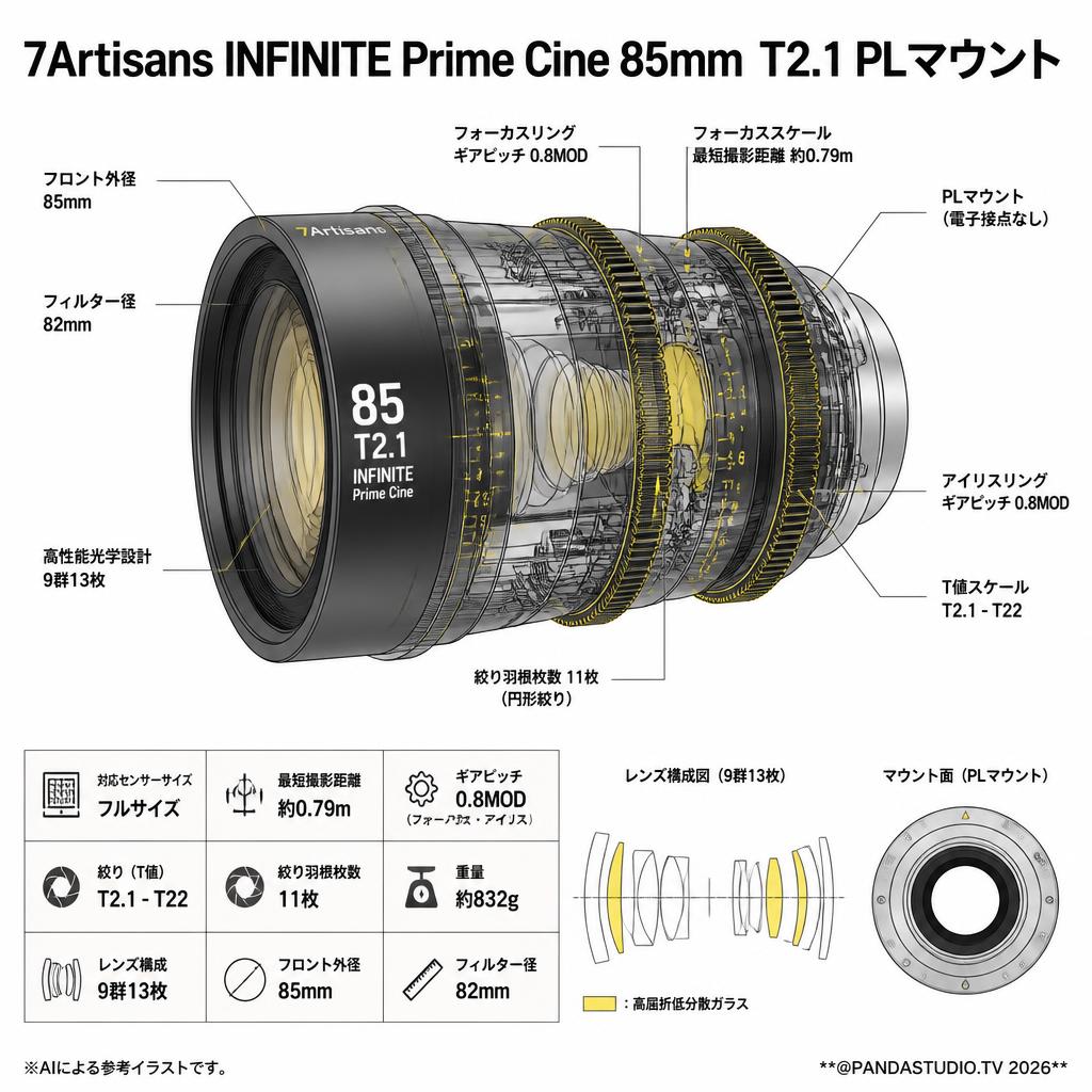 7Artisans INFINTE Prime Cine 85mm T2.1 PLマウント スペック