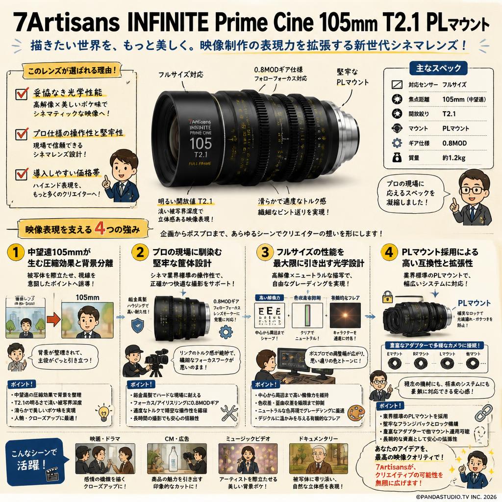 7Artisans INFINTE Prime Cine 105mm T2.1 PLマウント 概要