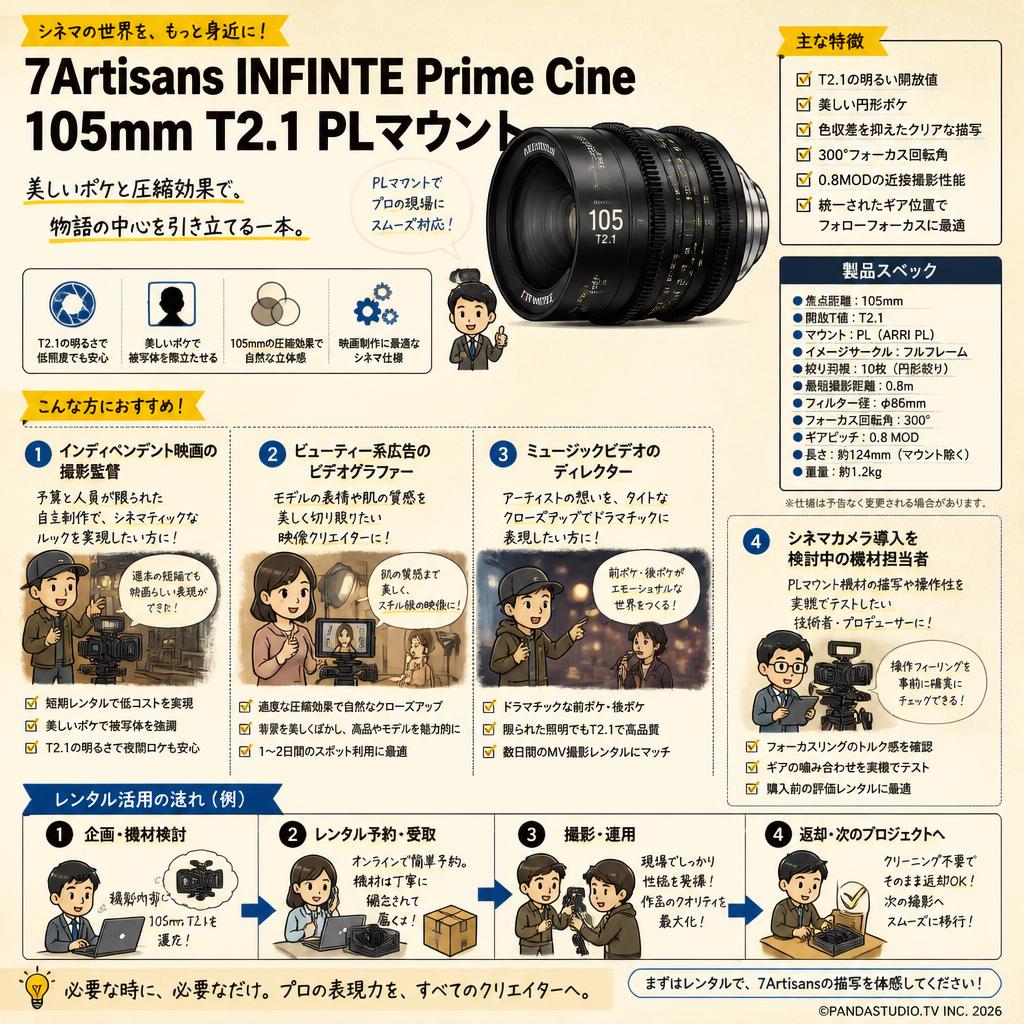 7Artisans INFINTE Prime Cine 105mm T2.1 PLマウント おもな対象のお客様