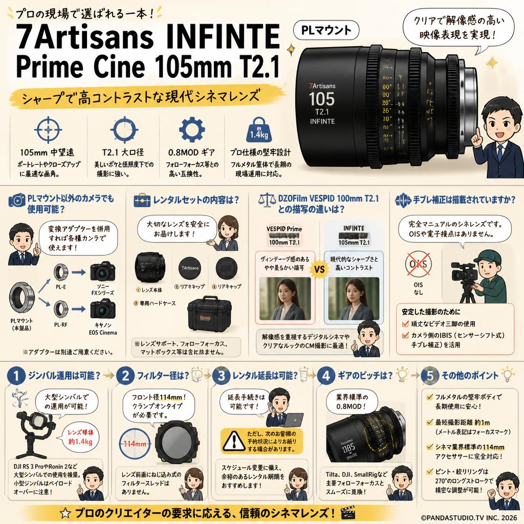 7Artisans INFINTE Prime Cine 105mm T2.1 PLマウント FAQ（よくある質問と答え）