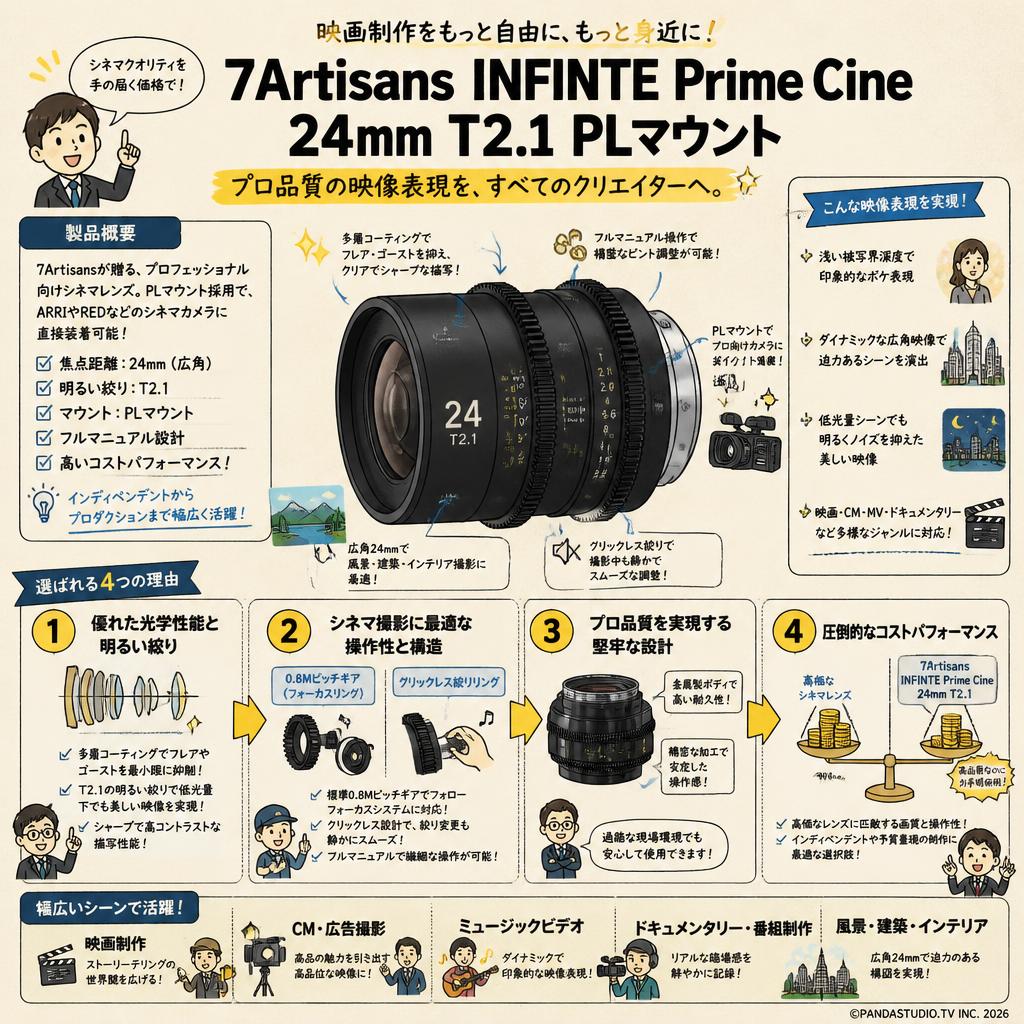 7Artisans INFINTE Prime Cine 24mm T2.1 PLマウント 概要