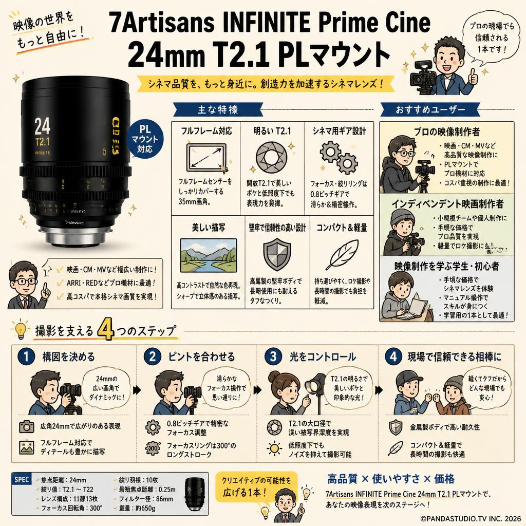 7Artisans INFINTE Prime Cine 24mm T2.1 PLマウント おもな対象のお客様