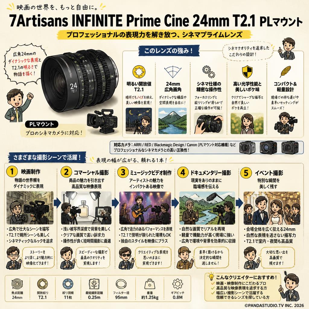 7Artisans INFINTE Prime Cine 24mm T2.1 PLマウント 用途