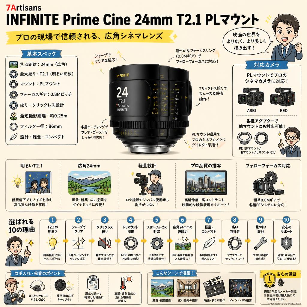 7Artisans INFINTE Prime Cine 24mm T2.1 PLマウント FAQ（よくある質問と答え）