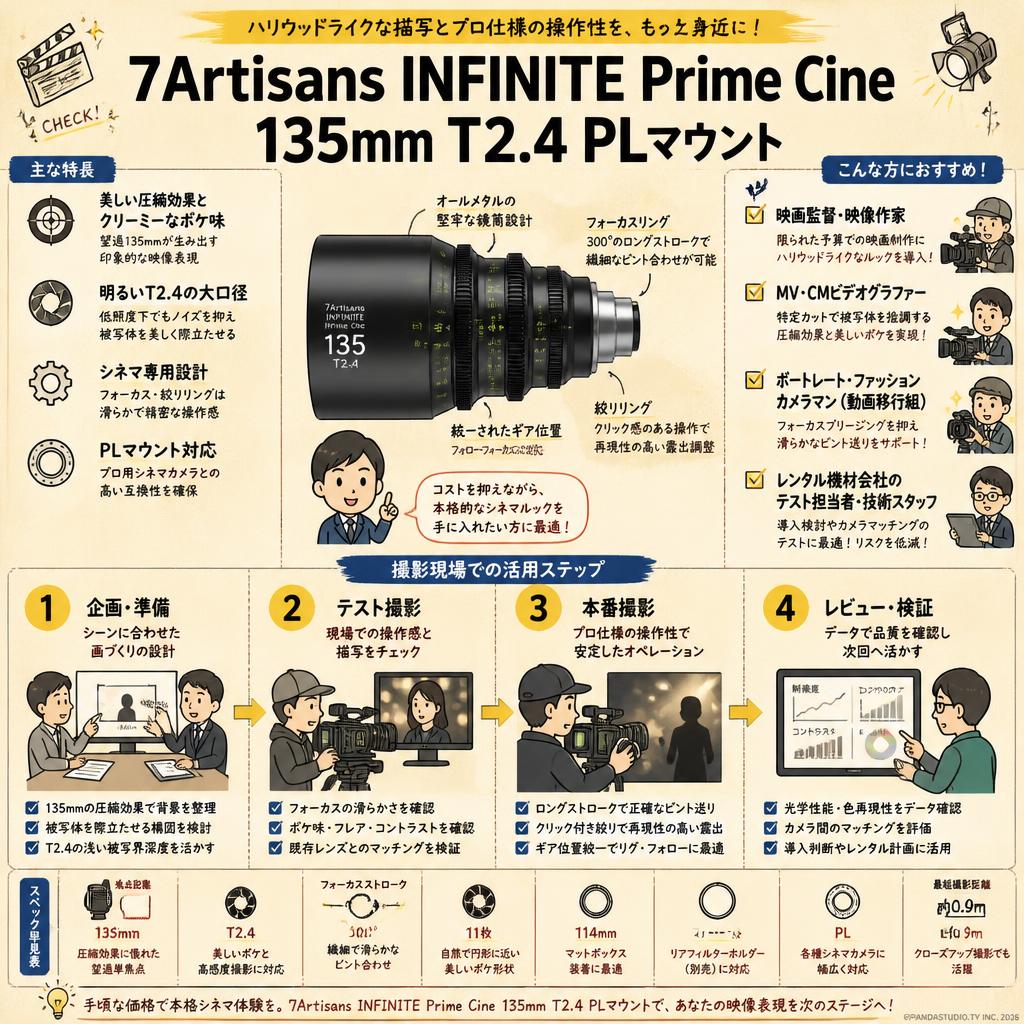 7Artisans INFINTE Prime Cine 135mm T2.4 PLマウント おもな対象のお客様