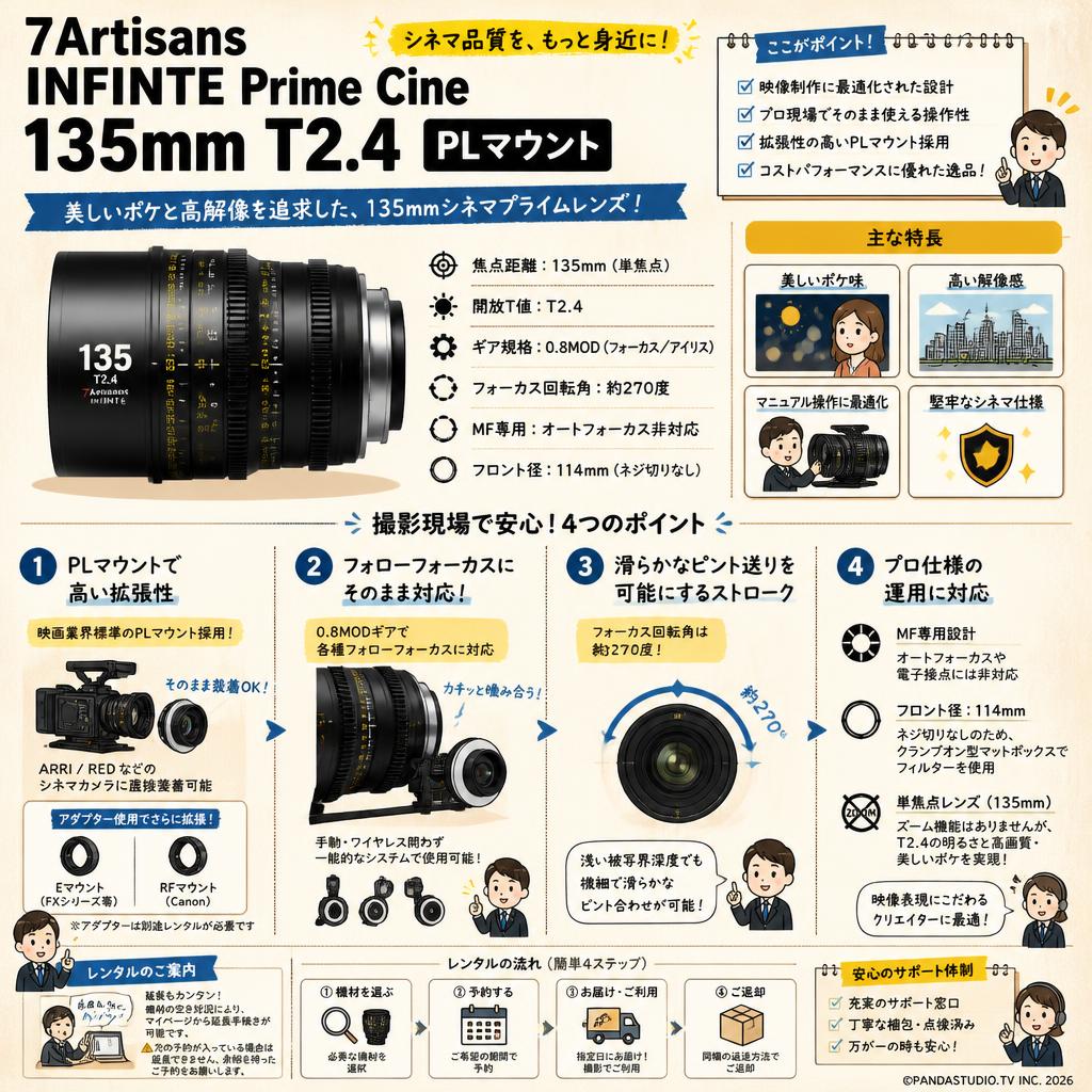 7Artisans INFINTE Prime Cine 135mm T2.4 PLマウント FAQ（よくある質問と答え）