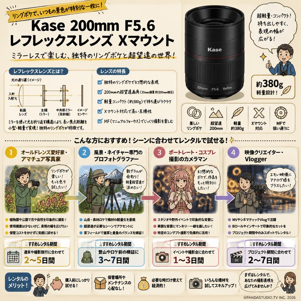 Kase 200mm F5.6 レフレックスレンズ Xマウント おもな対象のお客様