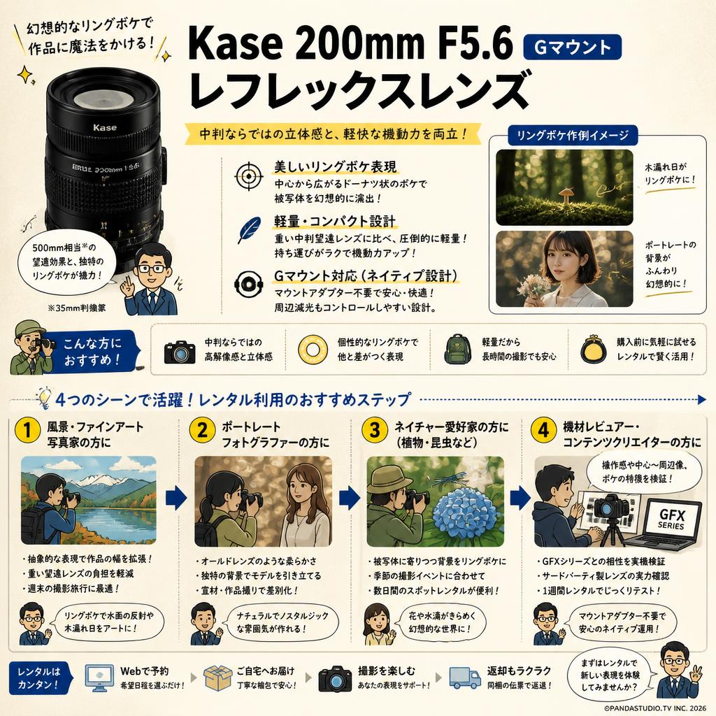 Kase 200mm F5.6 レフレックスレンズ Gマウント おもな対象のお客様