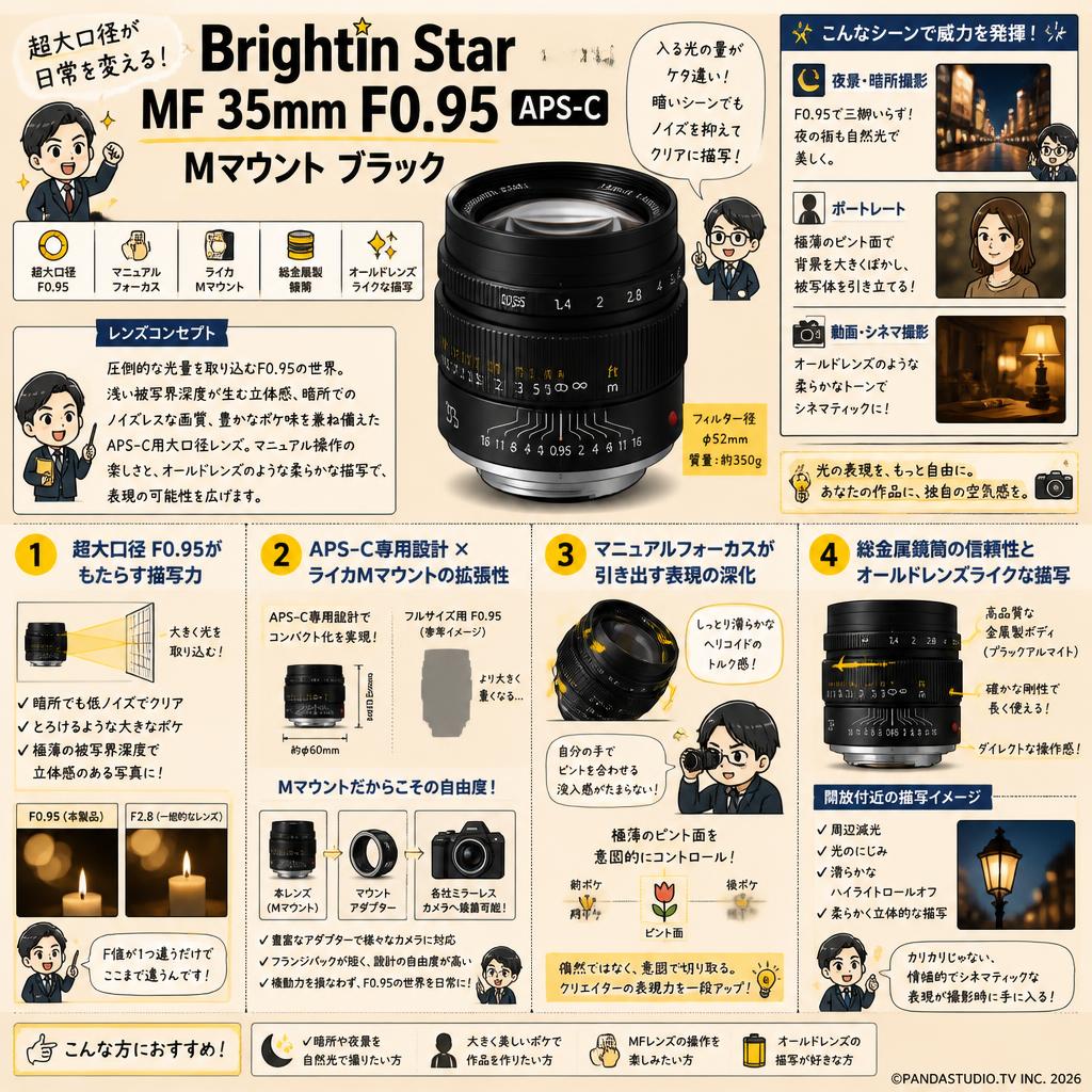 Brightin Star MF 35mm F0.95 APS-C Mマウント ブラック 概要