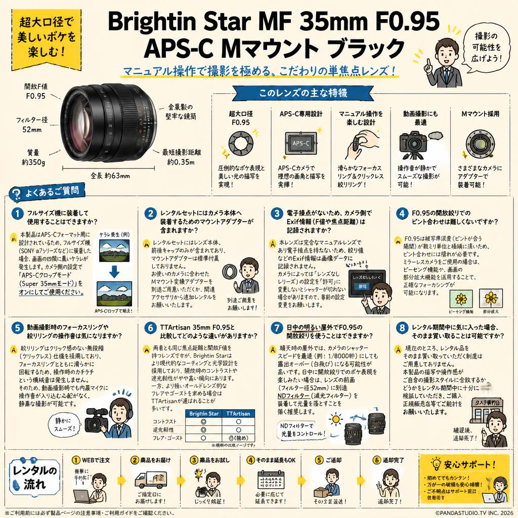 Brightin Star MF 35mm F0.95 APS-C Mマウント ブラック FAQ（よくある質問と答え）