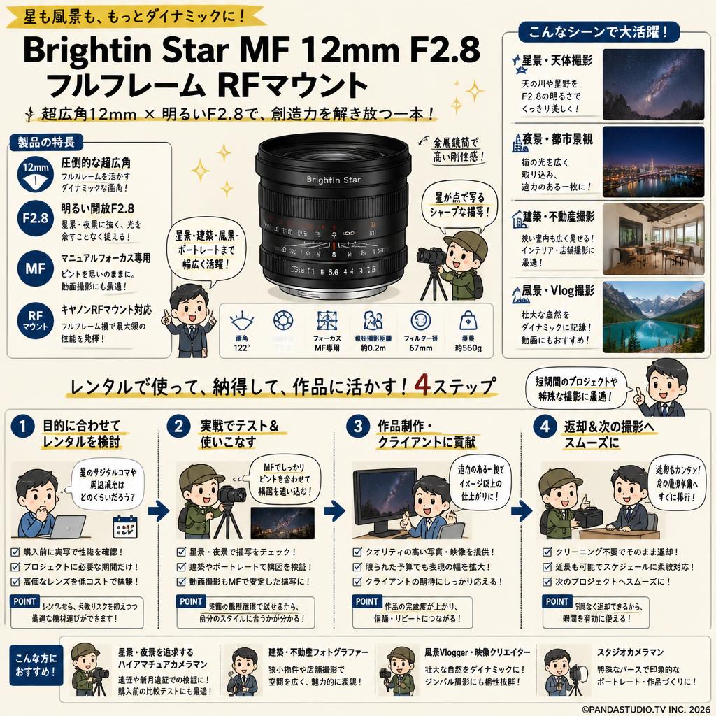 Brightin Star MF 12mm F2.8 フルフレーム RFマウント おもな対象のお客様