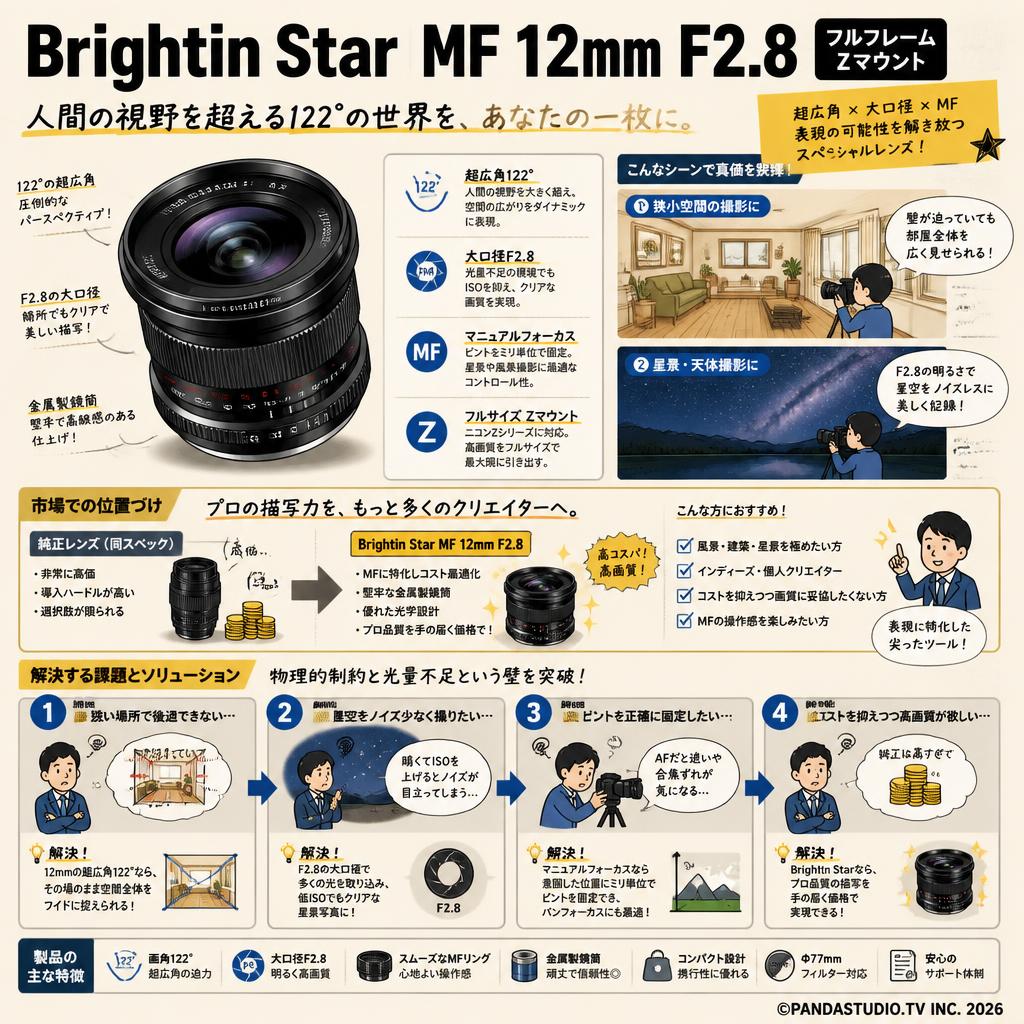 Brightin Star MF 12mm F2.8 フルフレーム Zマウント 概要