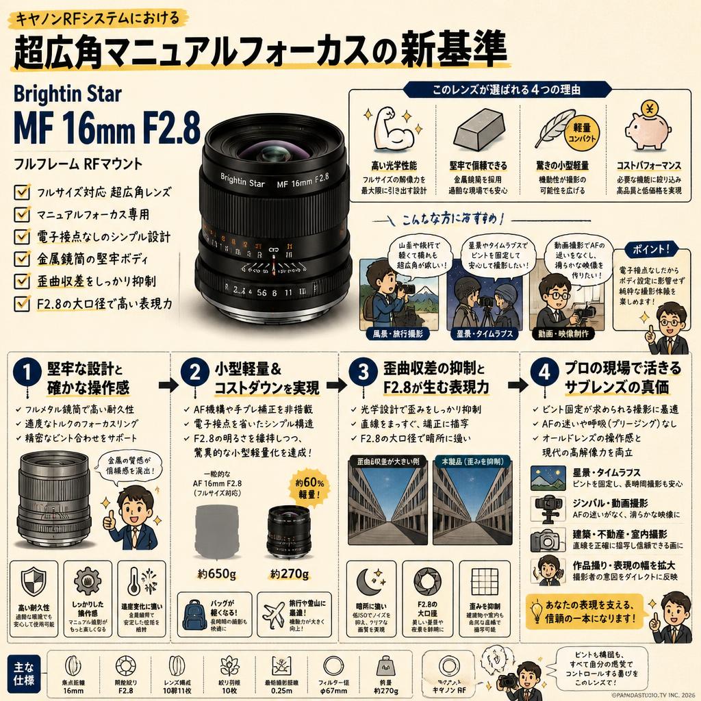 Brightin Star MF 16mm F2.8 フルフレーム RFマウント 概要