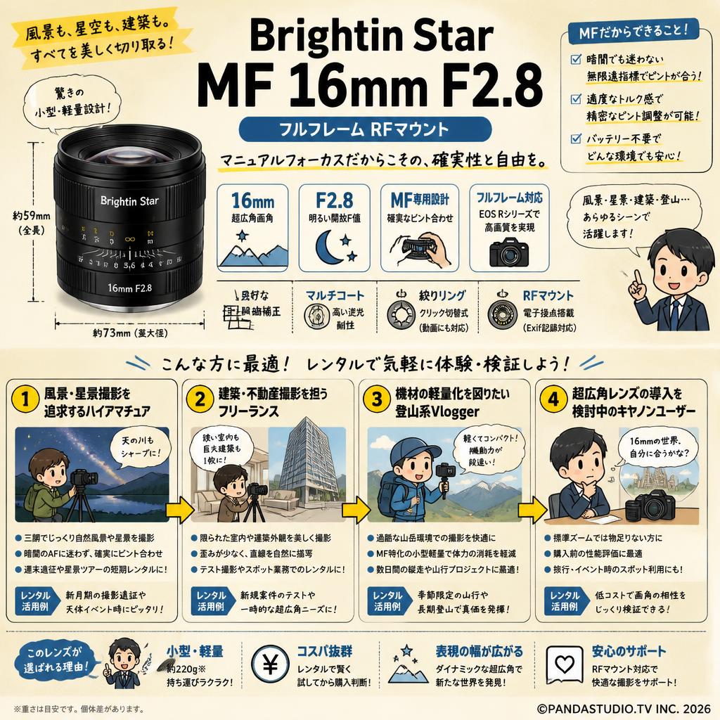 Brightin Star MF 16mm F2.8 フルフレーム RFマウント おもな対象のお客様