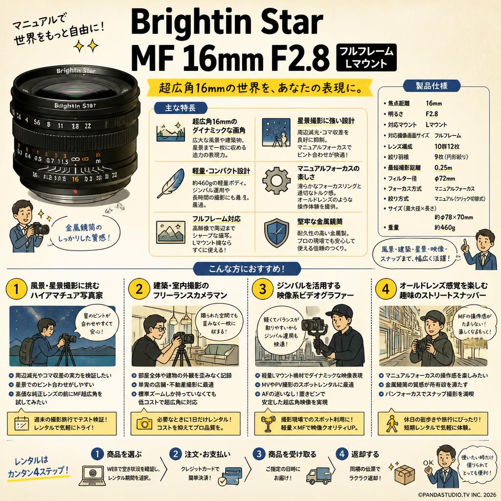 Brightin Star MF 16mm F2.8 フルフレーム Lマウント おもな対象のお客様
