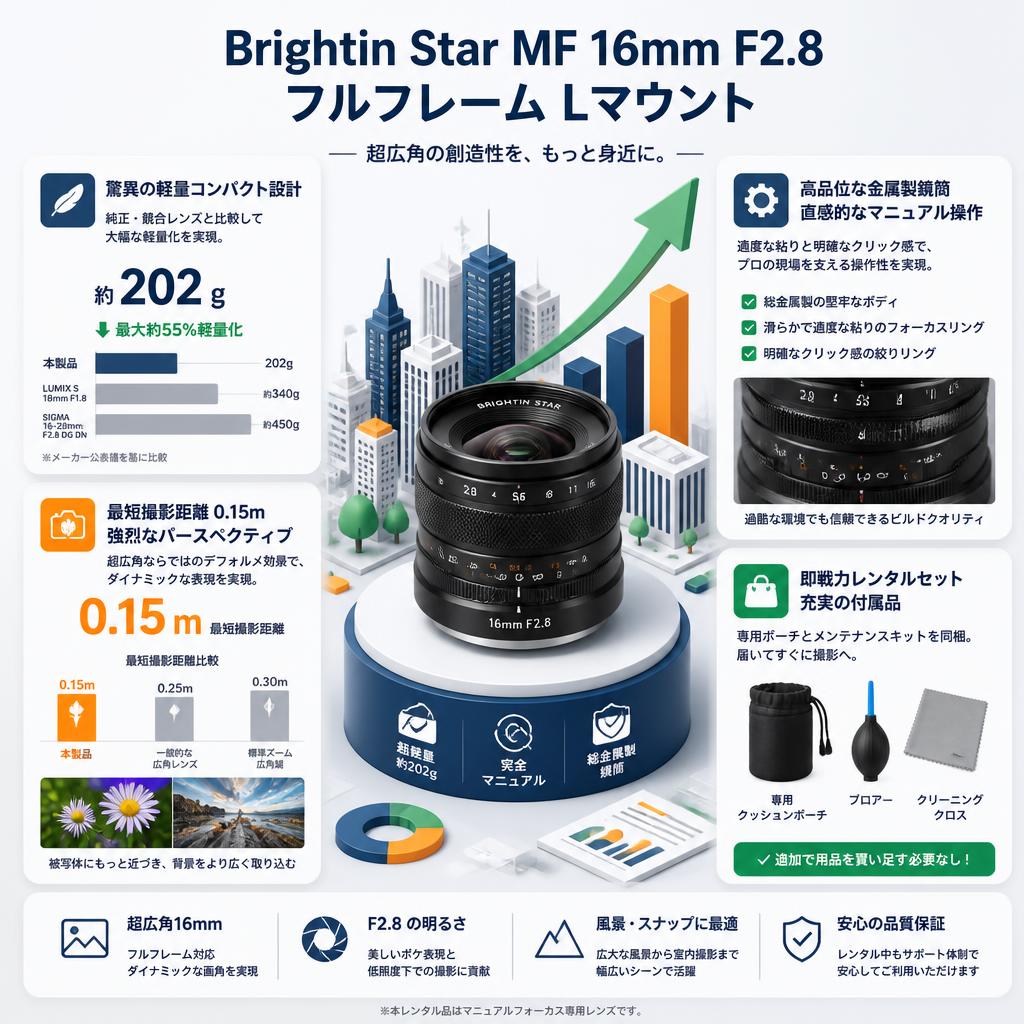 Brightin Star MF 16mm F2.8 フルフレーム Lマウント セールスポイント