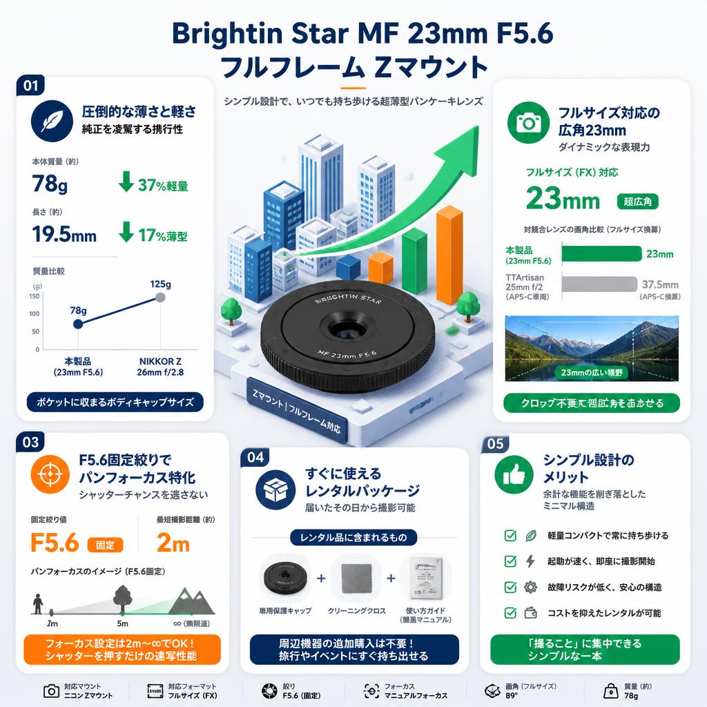 Brightin Star MF 23mm F5.6 フルフレーム Zマウント セールスポイント