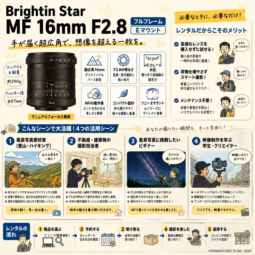 Brightin Star MF 16mm F2.8 フルフレーム Eマウント おもな対象のお客様