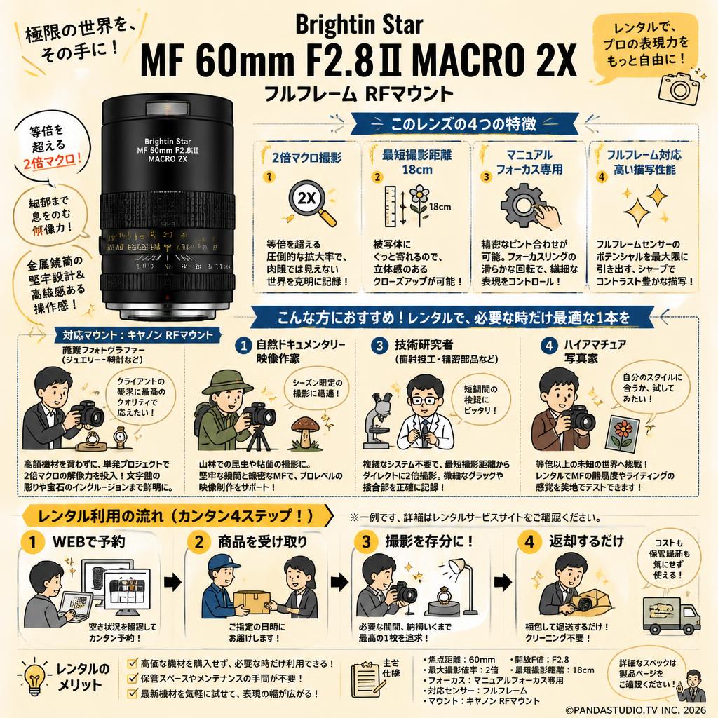 Brightin Star MF 60mm F2.8Ⅱ MACRO 2X フルフレーム  RFマウント おもな対象のお客様