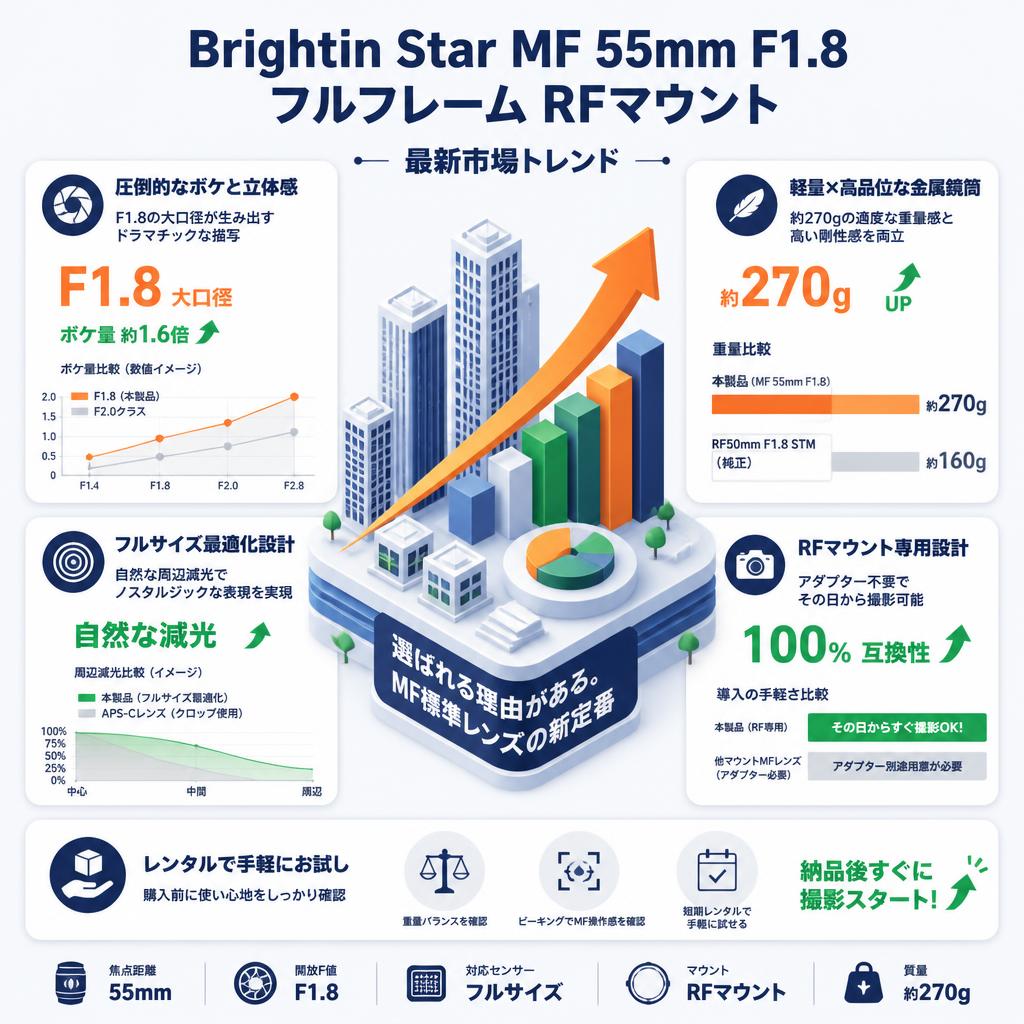 Brightin Star MF 55mm F1.8 フルフレーム RFマウント セールスポイント