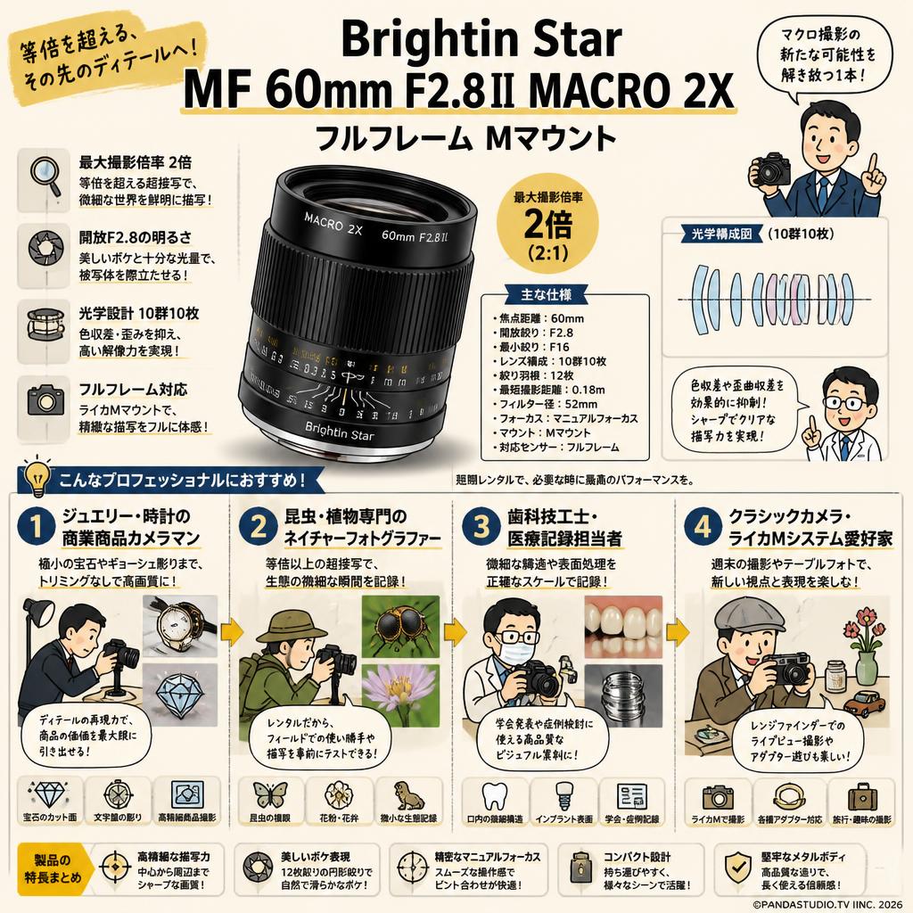Brightin Star MF 60mm F2.8Ⅱ MACRO 2X フルフレーム  Mマウント おもな対象のお客様