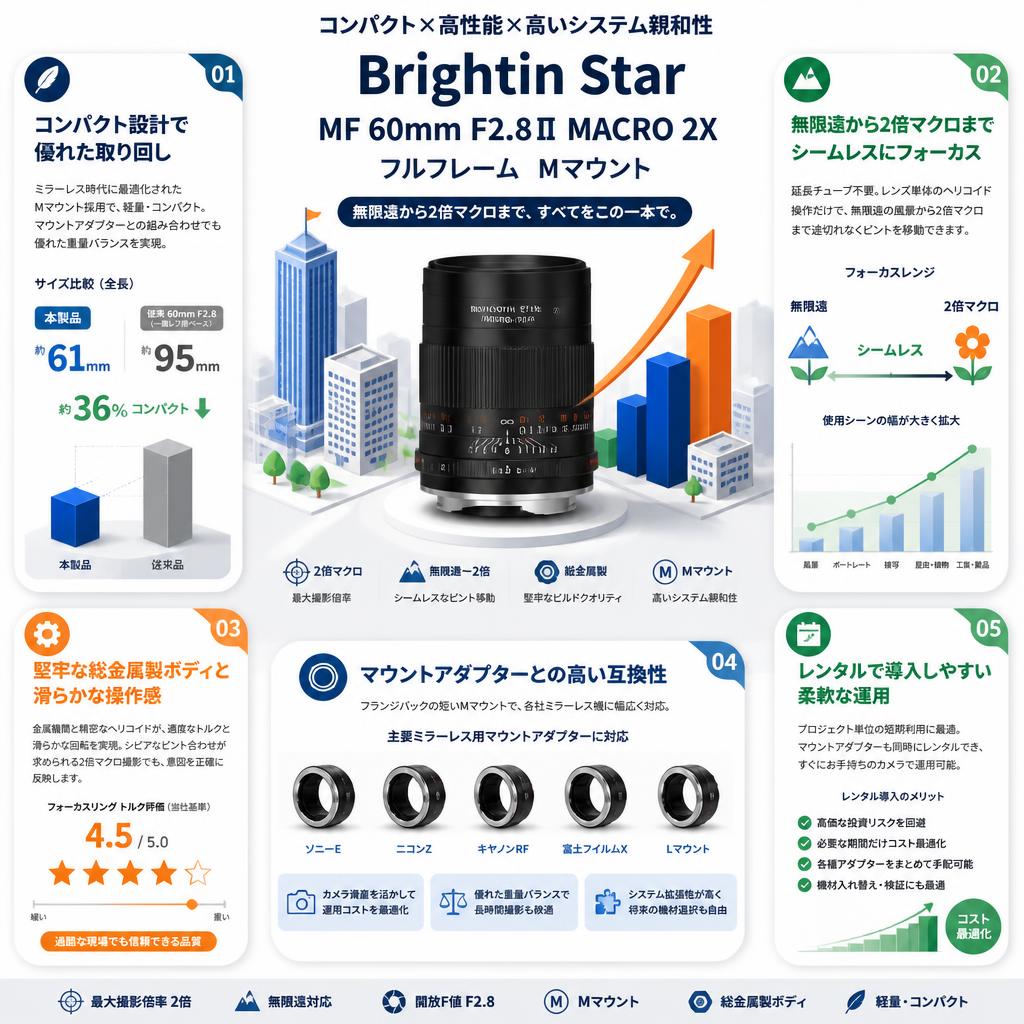 Brightin Star MF 60mm F2.8Ⅱ MACRO 2X フルフレーム  Mマウント セールスポイント