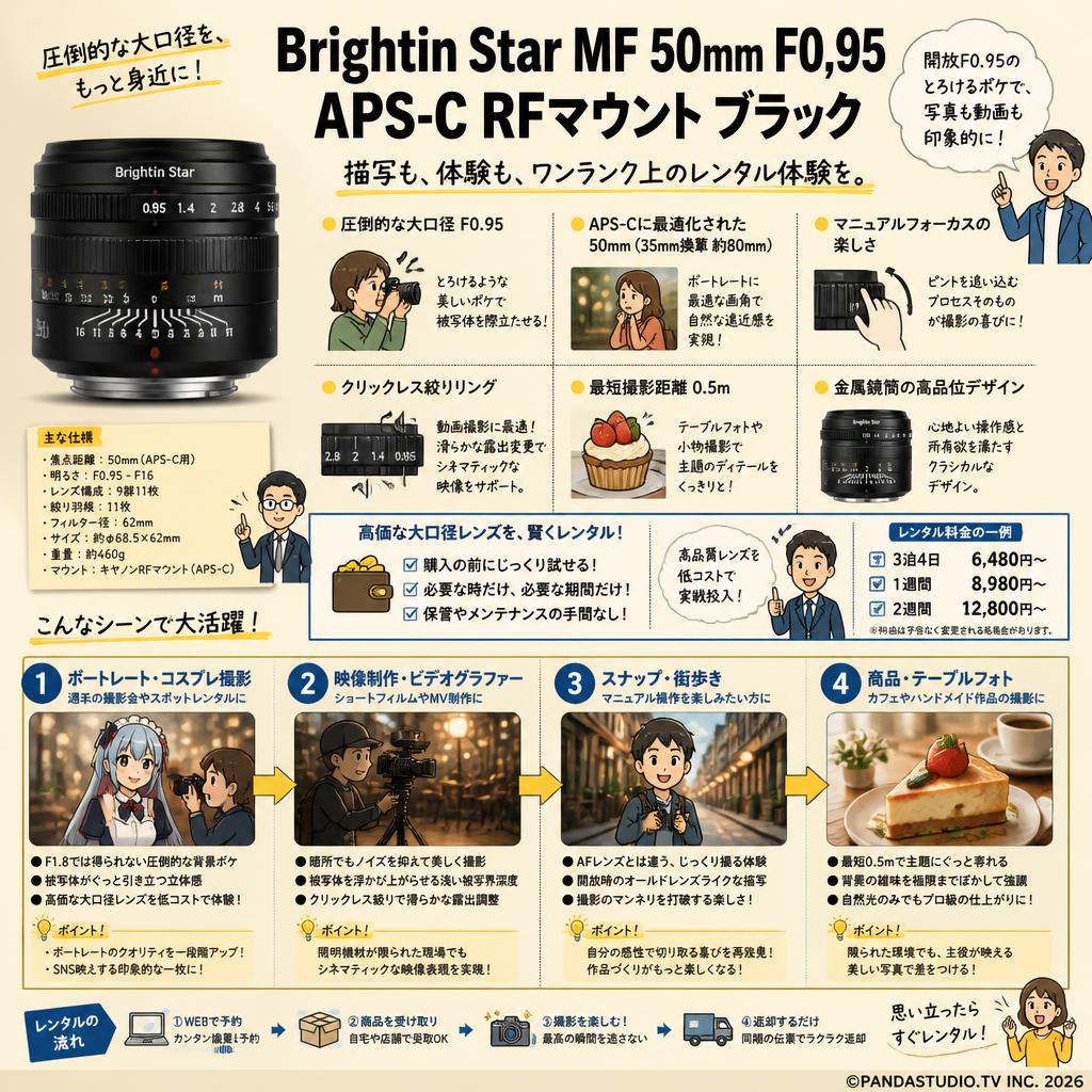 Brightin Star MF 50mm F0.95  APS-C  RFマウント ブラック おもな対象のお客様