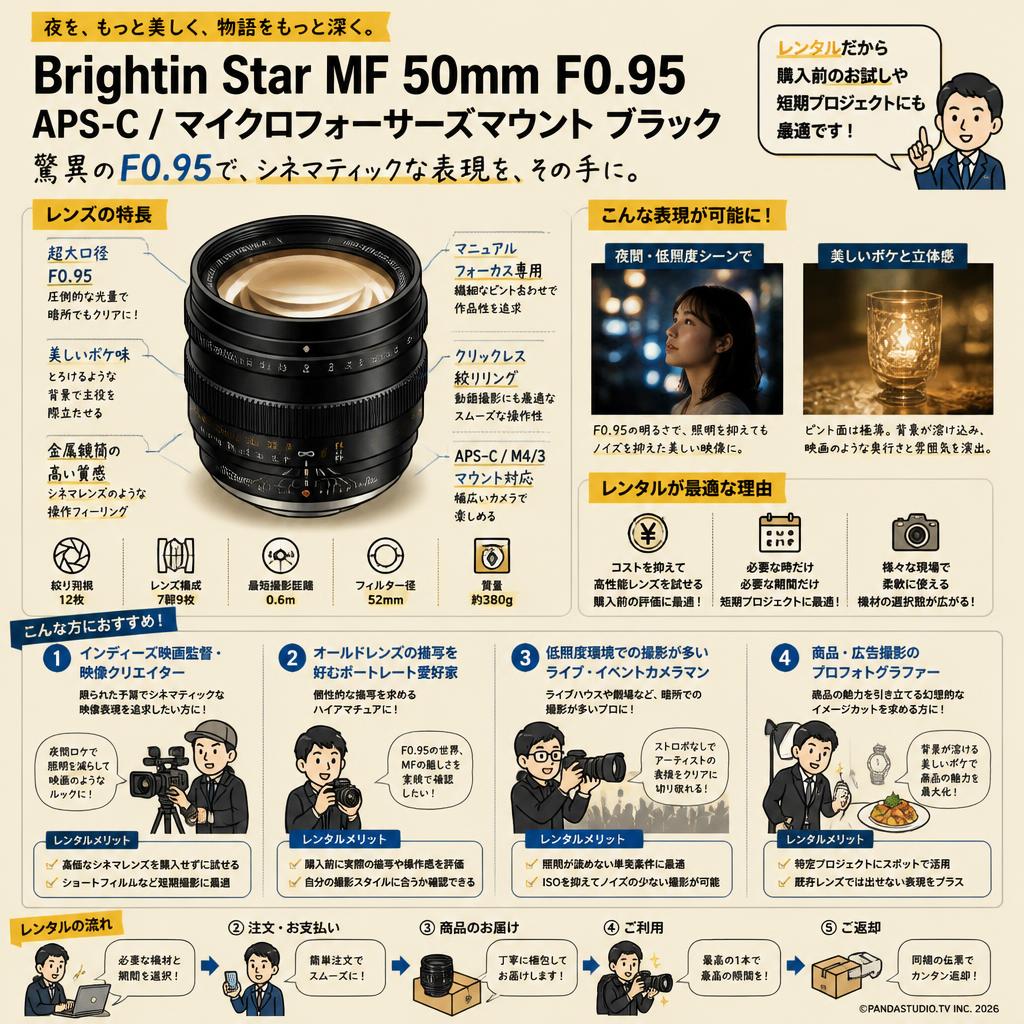 Brightin Star MF 50mm F0.95  APS-C  マイクロフォーサーズマウント ブラック おもな対象のお客様