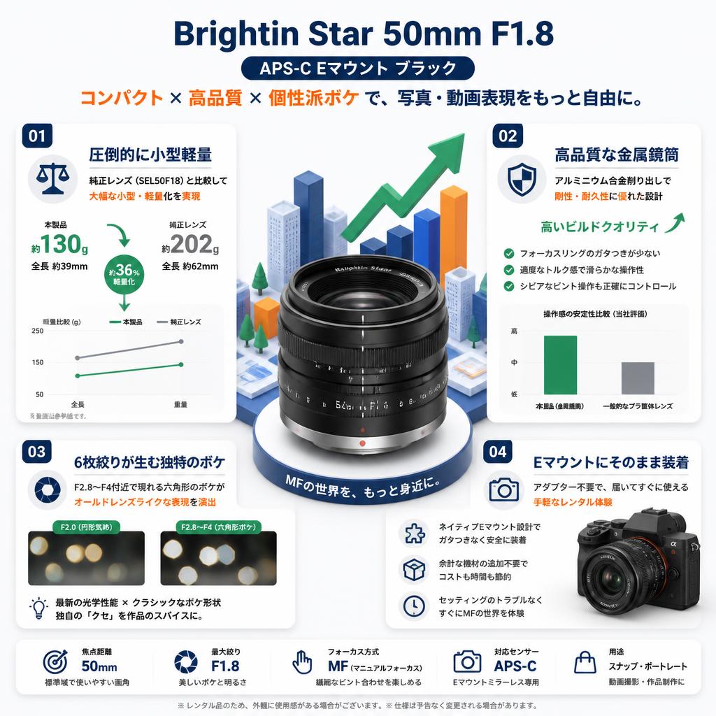Brightin Star 50mm F1.8 APS-C Eマウント ブラック セールスポイント