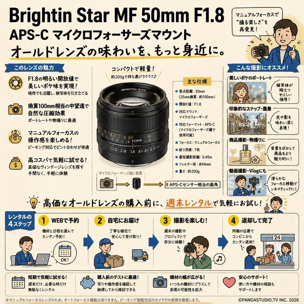 Brightin Star MF 50mm F1.8 APS-C マイクロフォーサーズマウント おもな対象のお客様
