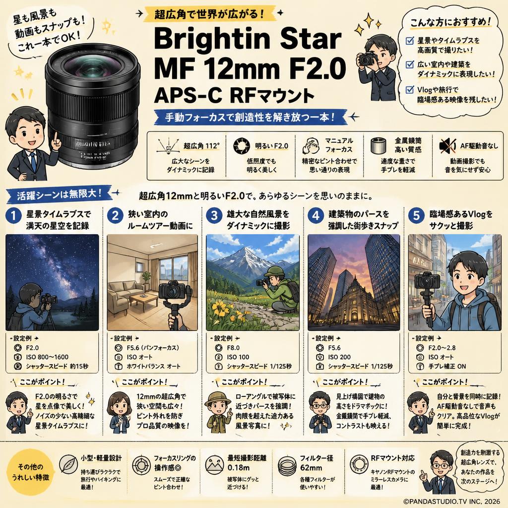 Brightin Star MF 12mm F2.0 APS-C RFマウント 用途