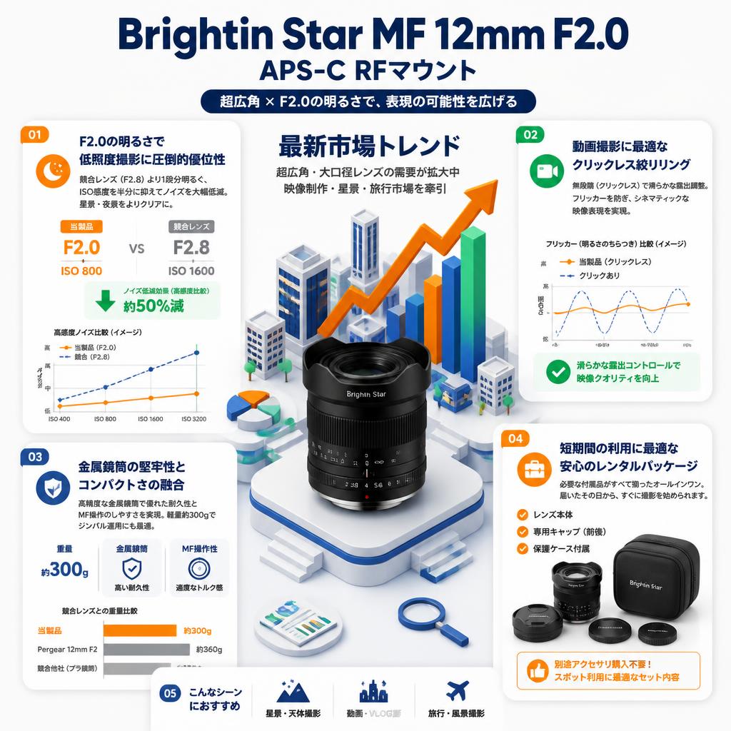 Brightin Star MF 12mm F2.0 APS-C RFマウント セールスポイント