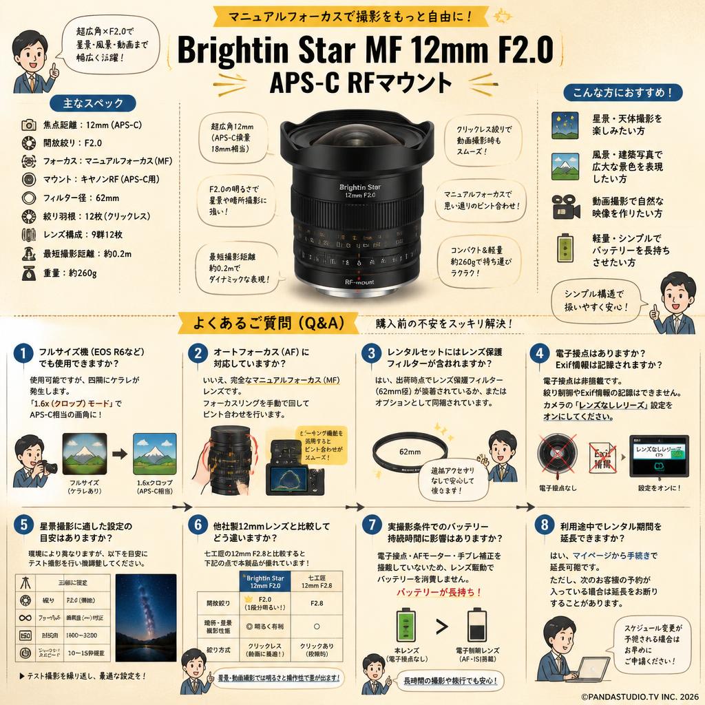 Brightin Star MF 12mm F2.0 APS-C RFマウント FAQ（よくある質問と答え）