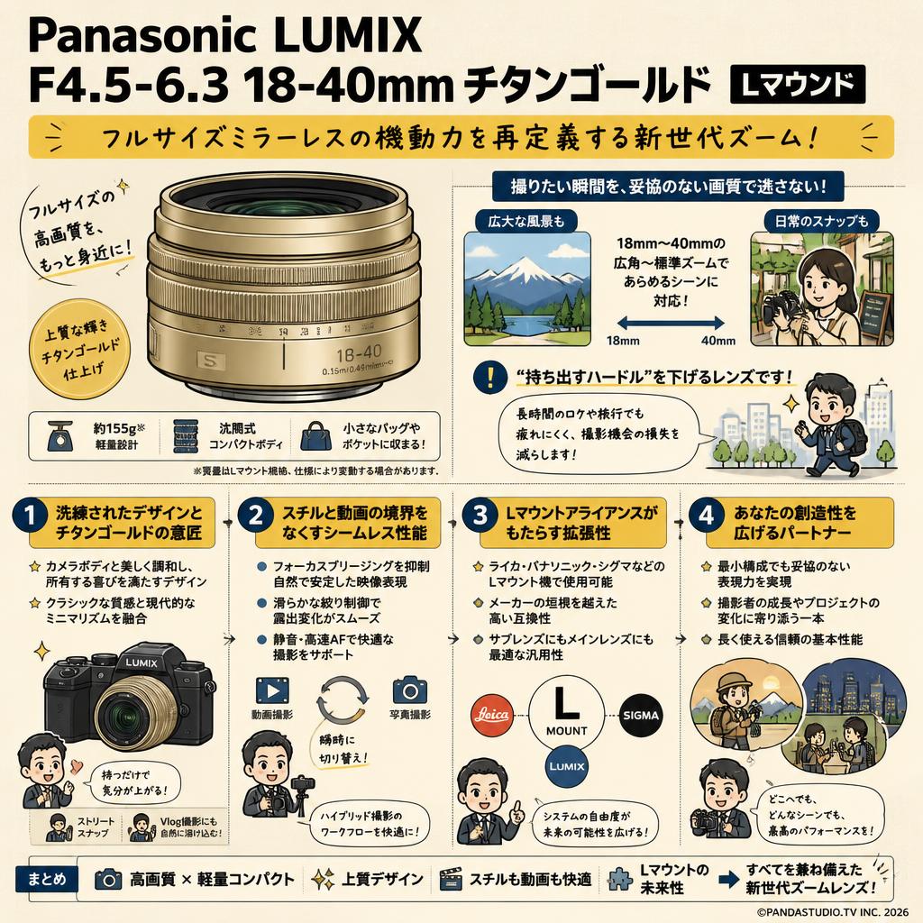 Panasonic LUMIX F4.5-6.3 18-40mm チタンゴールド Lマウント 概要