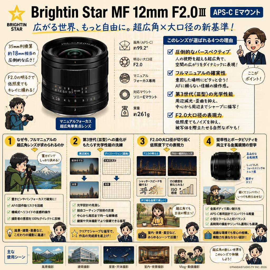 Brightin Star MF 12mm F2.0III APS-C Eマウント 概要