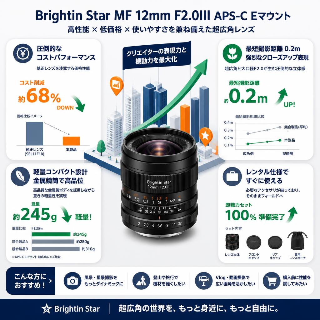 Brightin Star MF 12mm F2.0III APS-C Eマウント セールスポイント