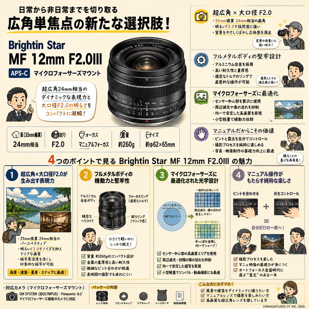 Brightin Star MF 12mm F2.0III APS-C マイクロフォーサーズマウント 概要